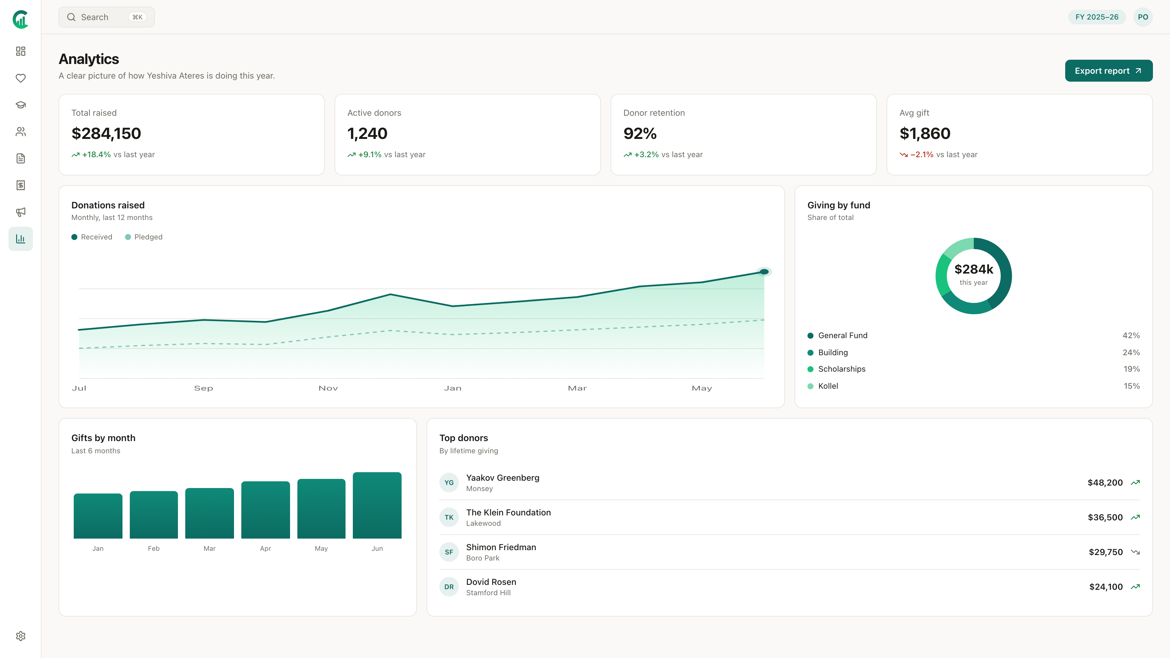 The Charity Desk analytics dashboard